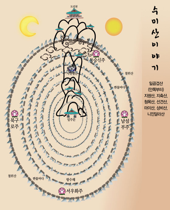 가람건축 이미지